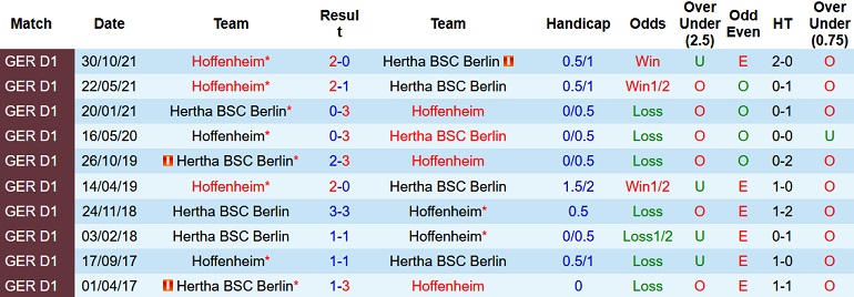 Nhận định, soi kèo Hertha Berlin vs Hoffenheim, 21h30 ngày 19/3 - Ảnh 4