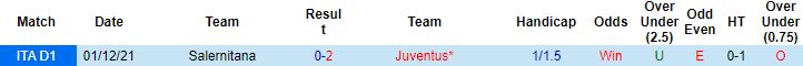Nhận định, soi kèo Juventus vs Salernitana, 21h00 ngày 20/3 - Ảnh 4