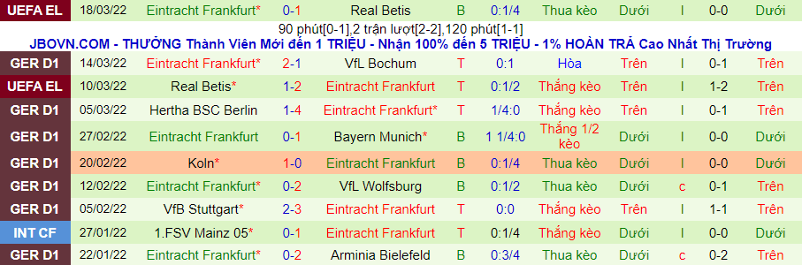 Nhận định, soi kèo Leipzig vs Eintracht Frankfurt, 21h30 ngày 20/3 - Ảnh 2
