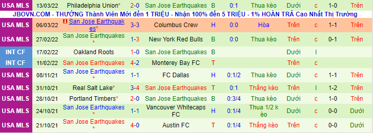 Nhận định, soi kèo Minnesota United FC vs San Jose Earthquakes, 7h00 ngày 20/3 - Ảnh 2