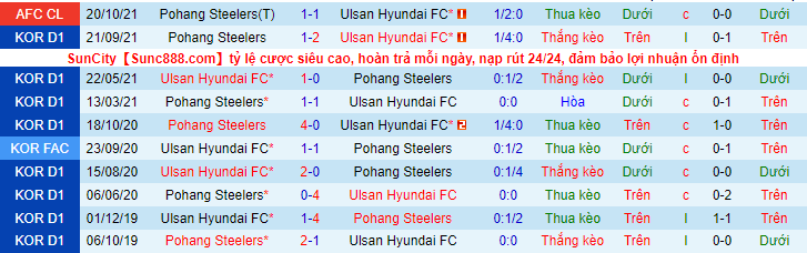 Nhận định, soi kèo Ulsan Huyndai FC vs Pohang Steelers, 12h00 ngày 27/3 - Ảnh 3