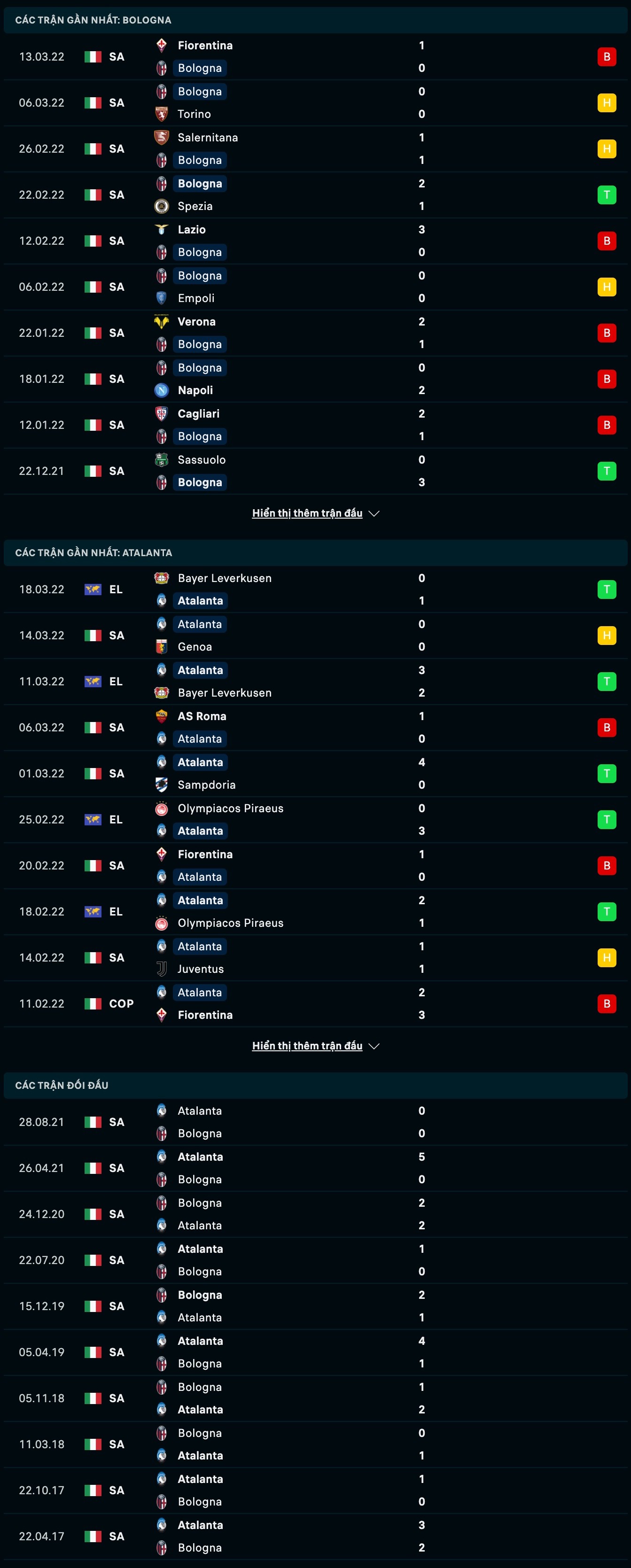 Nhận định, soi kèo Bologna vs Atalanta, 2h45 ngày 21/3 - Ảnh 1