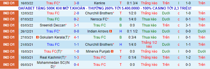 Nhận định, soi kèo TRAU FC vs Gokulam Kerala, 18h00 ngày 21/3 - Ảnh 1