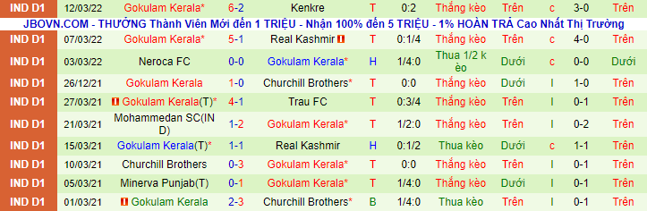 Nhận định, soi kèo TRAU FC vs Gokulam Kerala, 18h00 ngày 21/3 - Ảnh 2