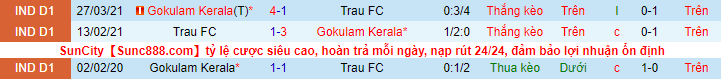 Nhận định, soi kèo TRAU FC vs Gokulam Kerala, 18h00 ngày 21/3 - Ảnh 4