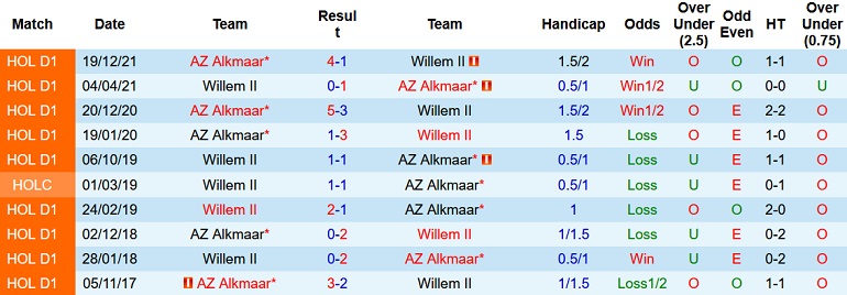 Nhận định, soi kèo Willem II vs AZ, 2h00 ngày 21/3 - Ảnh 4