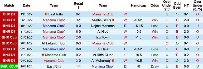 Nhận định, soi kèo Manama Club vs Al Shabab, 22h20 ngày 22/3 - Ảnh 2