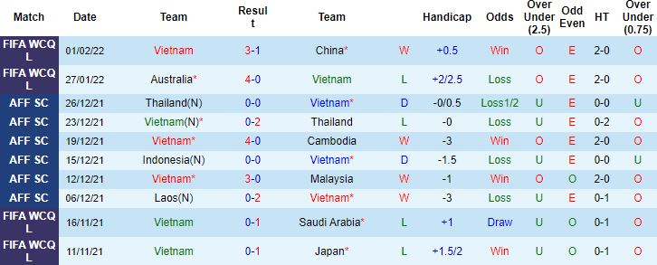 Biến động tỷ lệ kèo Việt Nam vs Oman, 19h00 ngày 24/3 - Ảnh 4