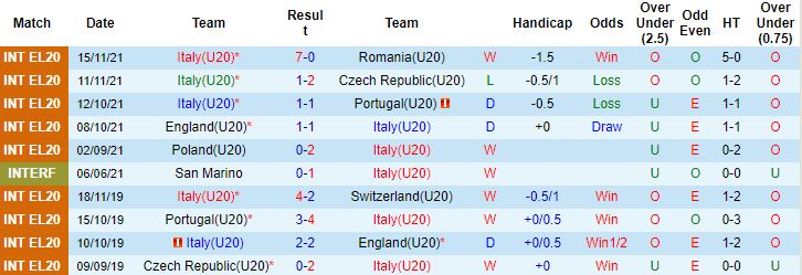 Nhận định, soi kèo Italy U20 vs Đức U20, 23h00 ngày 24/3 - Ảnh 4