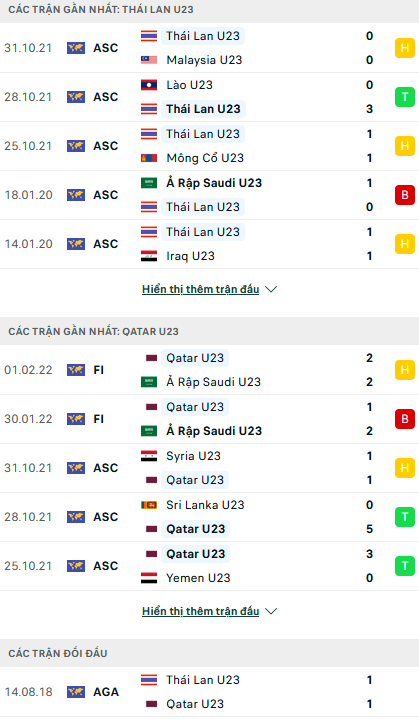 Nhận định, soi kèo U23 Qatar vs U23 Thái Lan, 23h00 ngày 23/3 - Ảnh 1