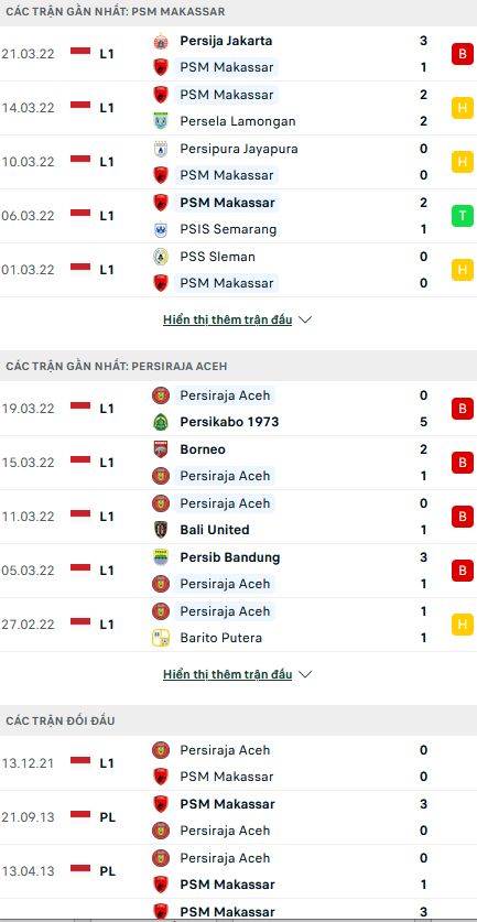 Nhận định, soi kèo PSM Makassar vs Persiraja Banda Aceh, 18h15 ngày 25/3 - Ảnh 1