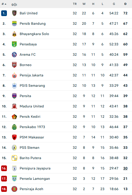 Nhận định, soi kèo PSM Makassar vs Persiraja Banda Aceh, 18h15 ngày 25/3 - Ảnh 2