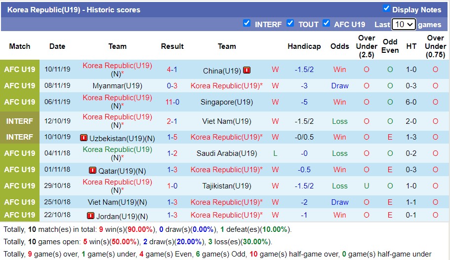 Nhận định soi kèo U19 Hàn Quốc vs U19 Indonesia, 18h ngày 25/3 - Ảnh 1