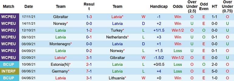 Nhận định, soi kèo Latvia vs Kuwait, 19h00 ngày 25/3 - Ảnh 1