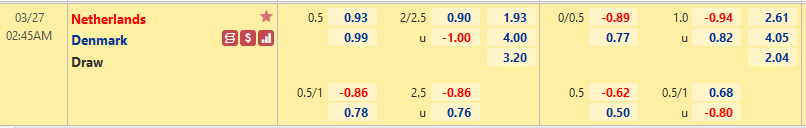 Nhận định, soi kèo Hà Lan vs Đan Mạch, 02h45 ngày 27/3 - Ảnh 1