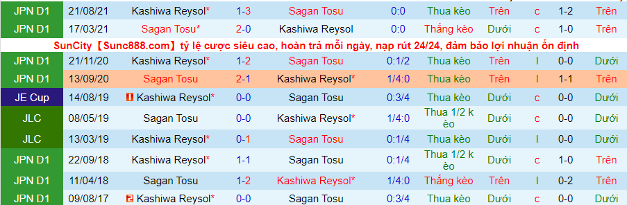 Nhận định, soi kèo Kashiwa Reysol vs Sagan Tosu, 13h00 ngày 26/3 - Ảnh 3