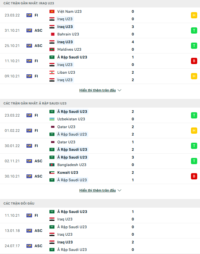 Nhận định, soi kèo U23 Iraq vs U23 Saudi Arabia, 19h00 ngày 26/3 - Ảnh 1