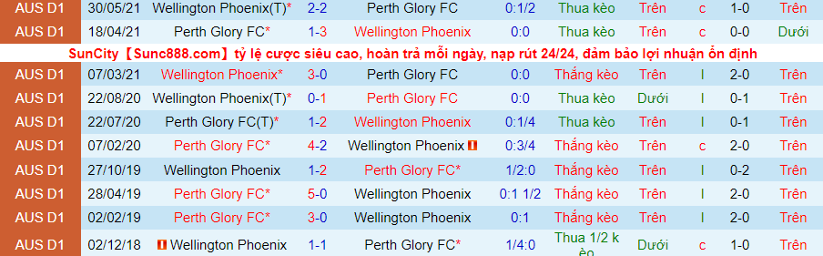 Nhận định, soi kèo Wellington Phoenix vs Perth Glory, 13h05 ngày 26/3 - Ảnh 3