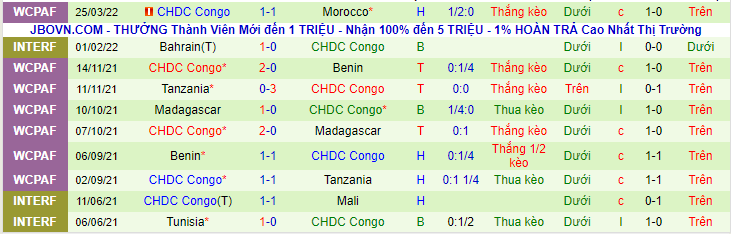 Nhận định, soi kèo Morocco vs Congo, 2h30 ngày 30/3 - Ảnh 2