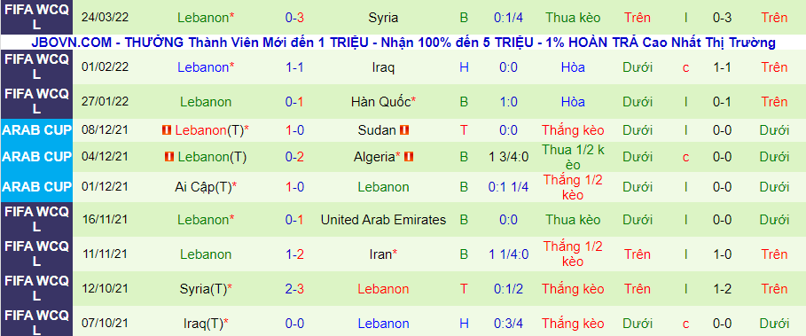 Soi kèo hiệp 1 Iran vs Lebanon, 18h30 ngày 29/3 - Ảnh 2