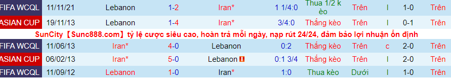 Soi kèo hiệp 1 Iran vs Lebanon, 18h30 ngày 29/3 - Ảnh 3