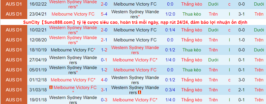 Soi kèo hiệp 1 Melbourne Victory vs WS Wanderers, 15h05 ngày 27/3 - Ảnh 3