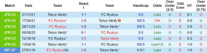 Nhận định, soi kèo Ryukyu vs Tokyo Verdy, 17h00 ngày 30/3 - Ảnh 2