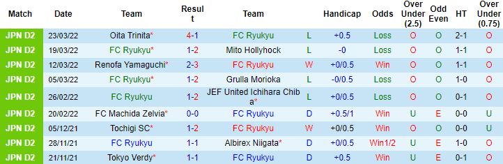 Nhận định, soi kèo Ryukyu vs Tokyo Verdy, 17h00 ngày 30/3 - Ảnh 4