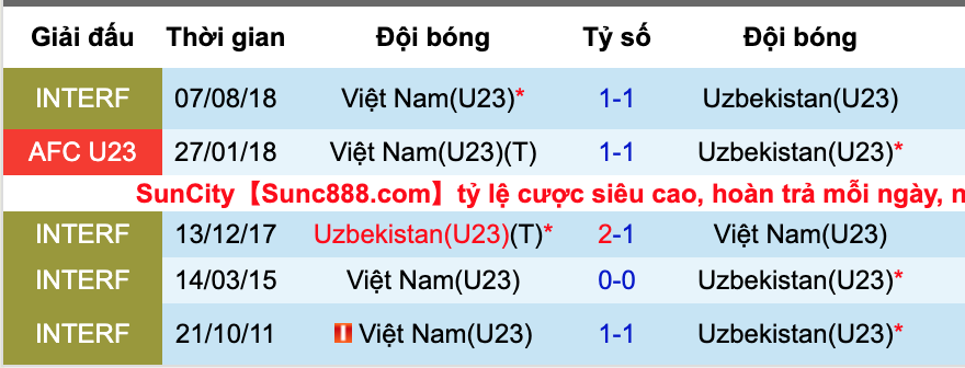 Nhận định, soi kèo U23 Việt Nam vs U23 Uzbekistan, 19h ngày 29/3 - Ảnh 1