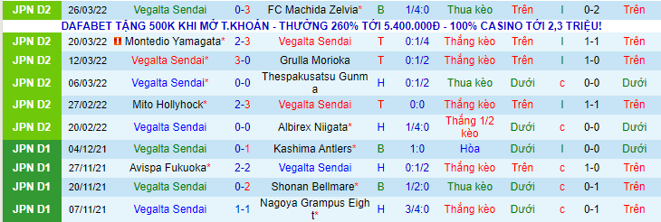 Nhận định, soi kèo Vegalta Sendai vs Oita Trinita, 17h00 ngày 30/3 - Ảnh 1