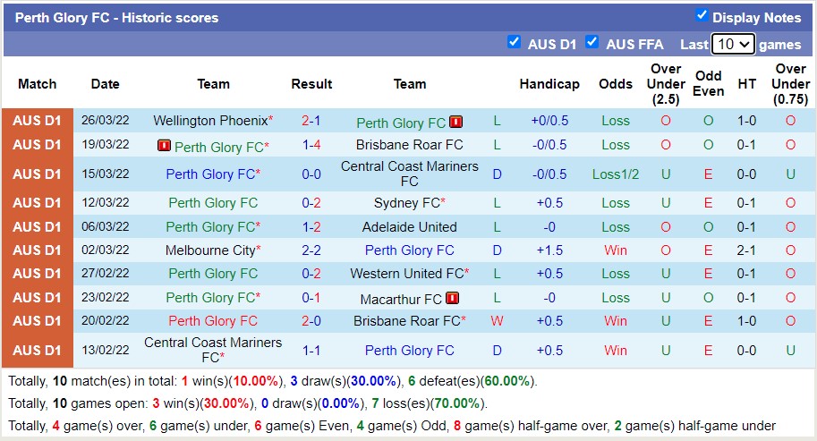 Soi kèo hiệp 1 Perth Glory vs Newcastle Jets, 17h40 ngày 30/3 - Ảnh 1