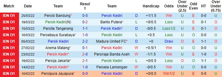 Nhận định, soi kèo Persik Kediri vs Bali United, 20h00 ngày 31/3 - Ảnh 4