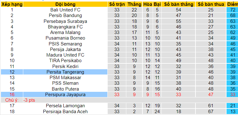 Nhận định, soi kèo Persita Tangerang vs Persipura Jayapura, 15h30 ngày 31/3 - Ảnh 4