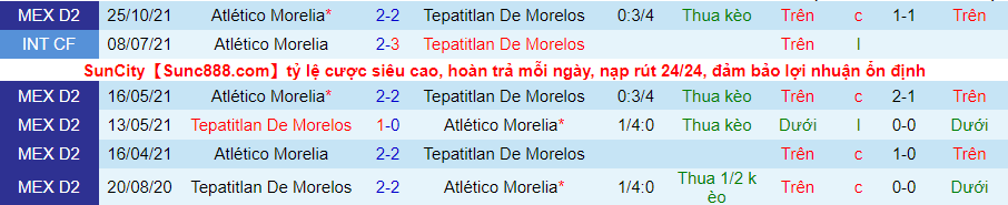 Nhận định, soi kèo Tepatitlan vs Morelia, 7h00 ngày 1/4 - Ảnh 3