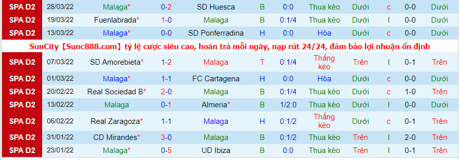 Nhận định, soi kèo Girona vs Malaga, 2h00 ngày 2/4 - Ảnh 2