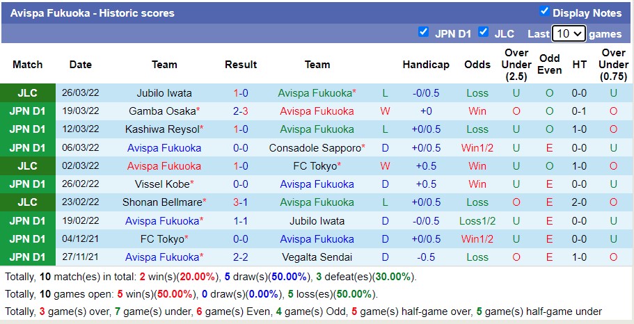 Soi kèo phạt góc Avispa Fukuoka vs Sagan Tosu, 17h ngày 1/4 - Ảnh 1