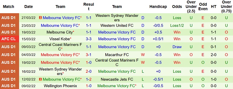 Nhận định, soi kèo Adelaide United vs Melbourne Victory, 15h45 ngày 2/4 - Ảnh 5