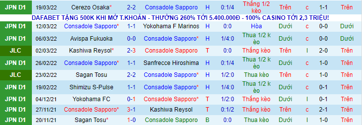 Nhận định, soi kèo Consadole Sapporo vs Urawa Red, 17h00 ngày 2/4 - Ảnh 1