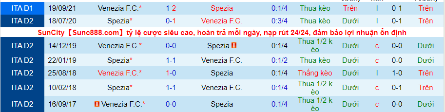 Nhận định, soi kèo Spezia vs Venezia, 20h00 ngày 2/4 - Ảnh 3