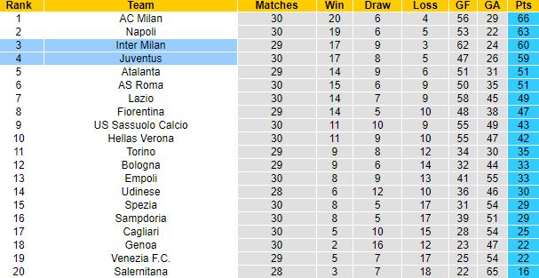 Biến động tỷ lệ kèo Juventus vs Inter Milan, 1h45 ngày 4/4 - Ảnh 1