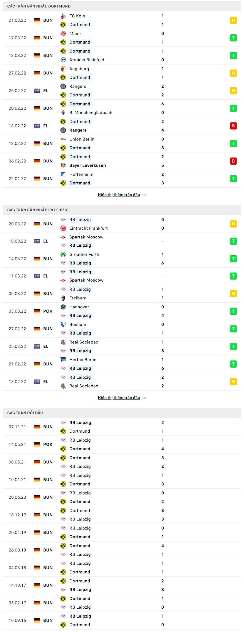 Nhận định, soi kèo Dortmund vs Leipzig, 23h30 ngày 2/4 - Ảnh 1