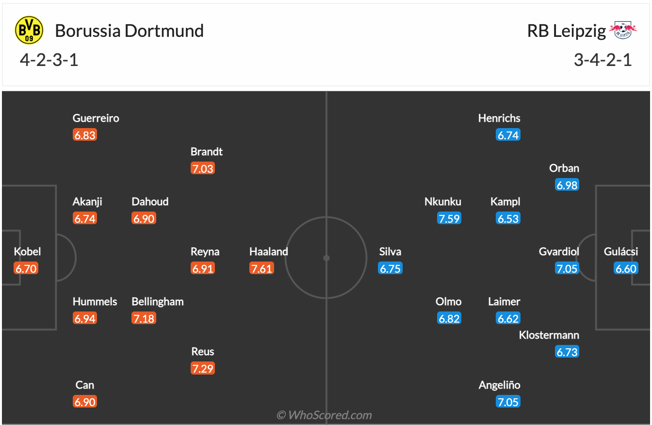 Nhận định, soi kèo Dortmund vs Leipzig, 23h30 ngày 2/4 - Ảnh 2