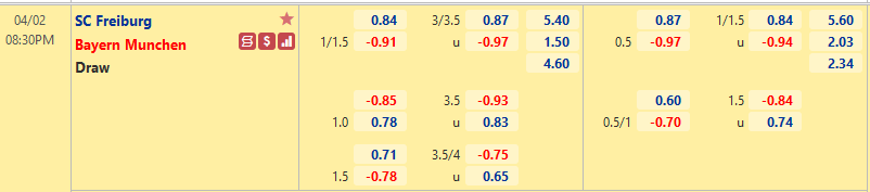 Nhận định, soi kèo Freiburg vs Bayern Munich, 20h30 ngày 2/4 - Ảnh 1