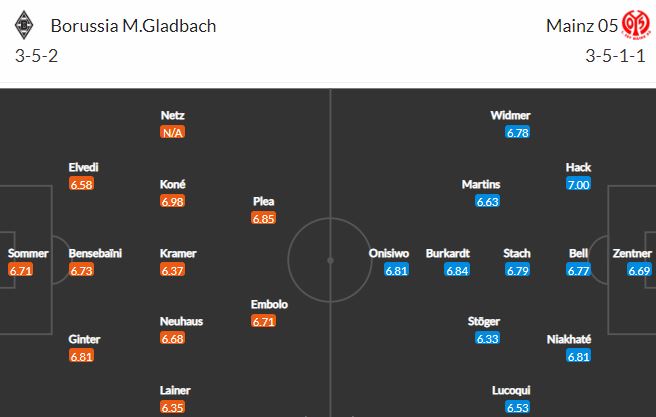 Nhận định, soi kèo M'gladbach vs Mainz, 22h30 ngày 3/4 - Ảnh 2