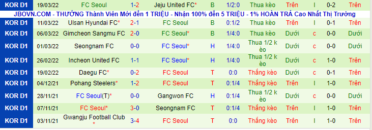 Nhận định, soi kèo Pohang Steelers vs FC Seoul, 14h30 ngày 3/4 - Ảnh 2