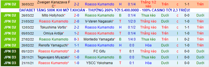 Nhận định, soi kèo Roasso Kumamoto vs Albirex Niigata, 11h00 ngày 3/4 - Ảnh 1