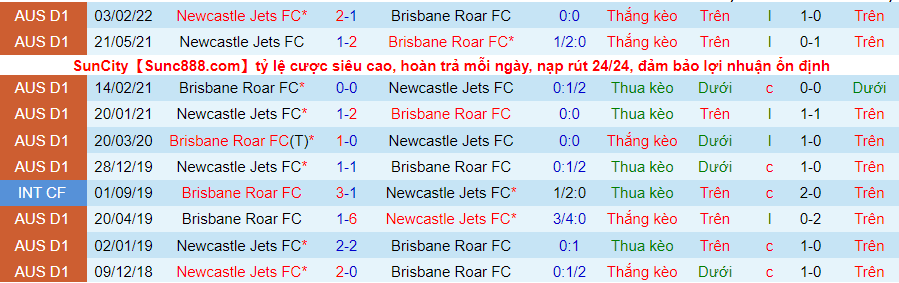 Soi kèo hiệp 1 Brisbane Roar vs Newcastle Jets, 13h05 ngày 3/4 - Ảnh 4