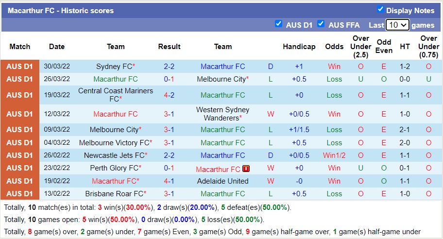 Soi kèo phạt góc Macarthur vs Perth Glory, 15h20 ngày 3/4 - Ảnh 1