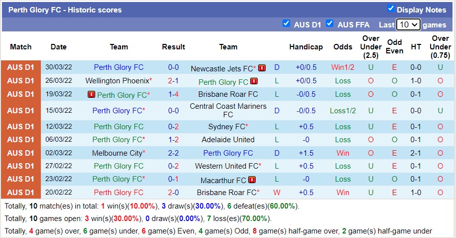 Soi kèo phạt góc Macarthur vs Perth Glory, 15h20 ngày 3/4 - Ảnh 2