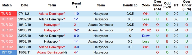 Nhận định, soi kèo Hatayspor vs Adana Demirspor, 0h30 ngày 5/4 - Ảnh 4